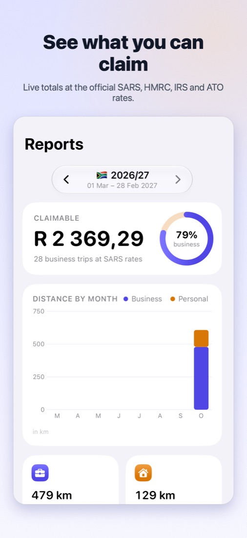 Reports with claimable total and monthly chart